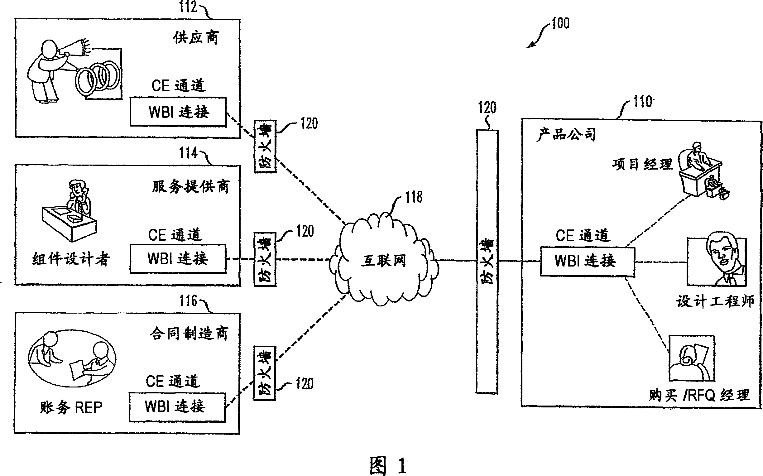 Methods and apparatus for information hyperchain management for on-demand business collaboration