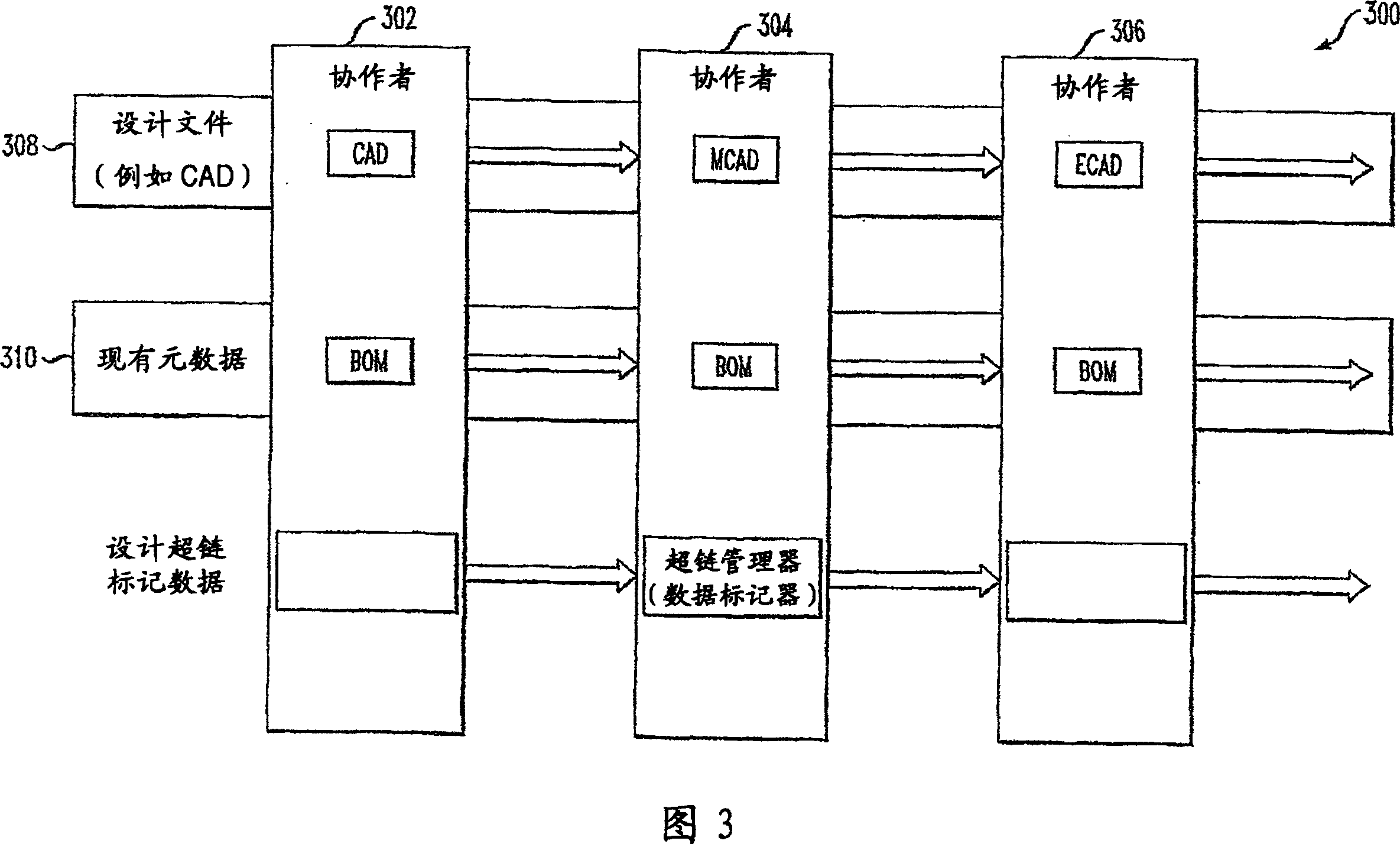 Methods and apparatus for information hyperchain management for on-demand business collaboration