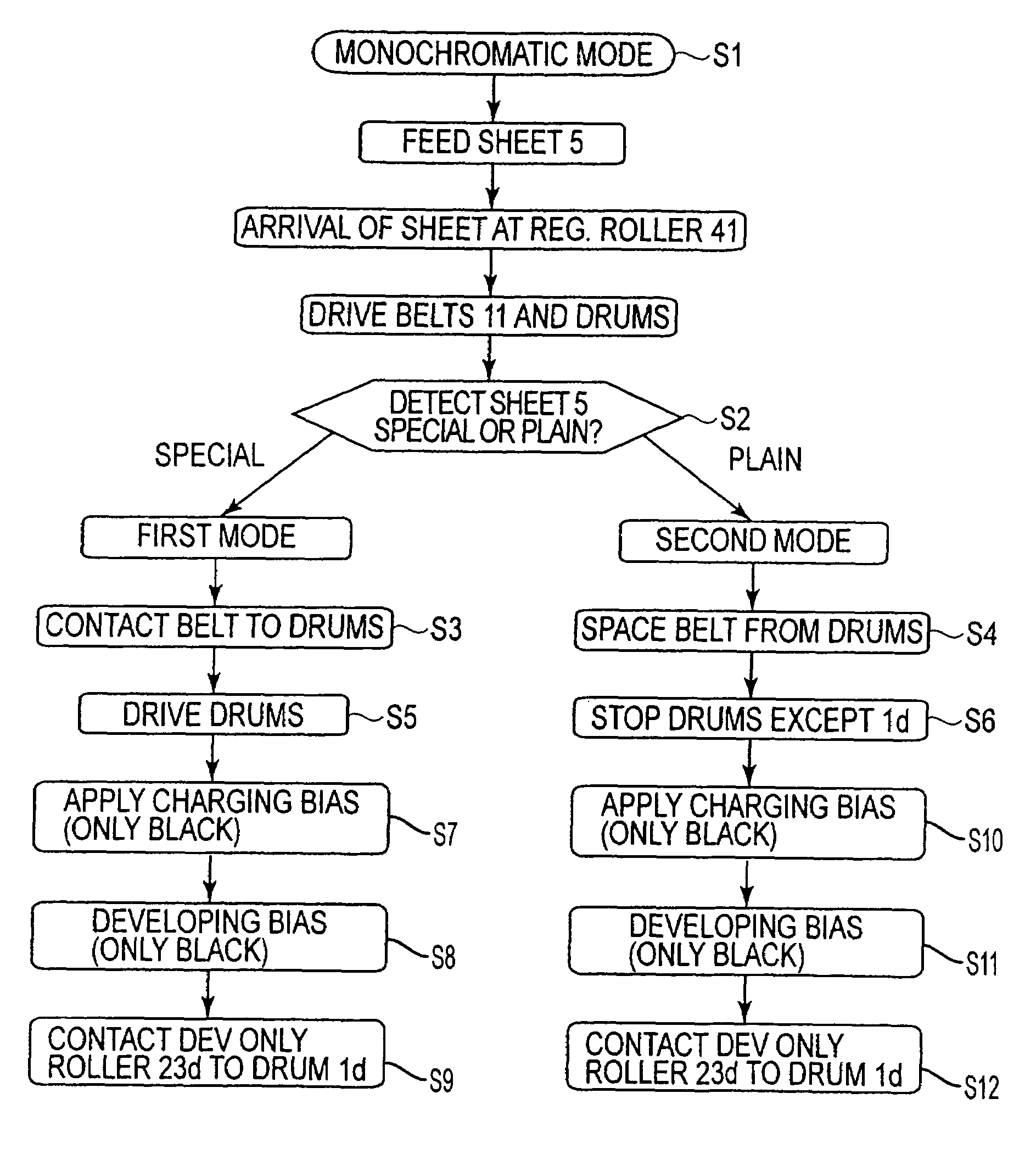 Image forming apparatus switching developing rollers of mounted process cartridges between contact and spaced states and switching the contact position of a feeding belt contactable to drums of the mounted cartridges