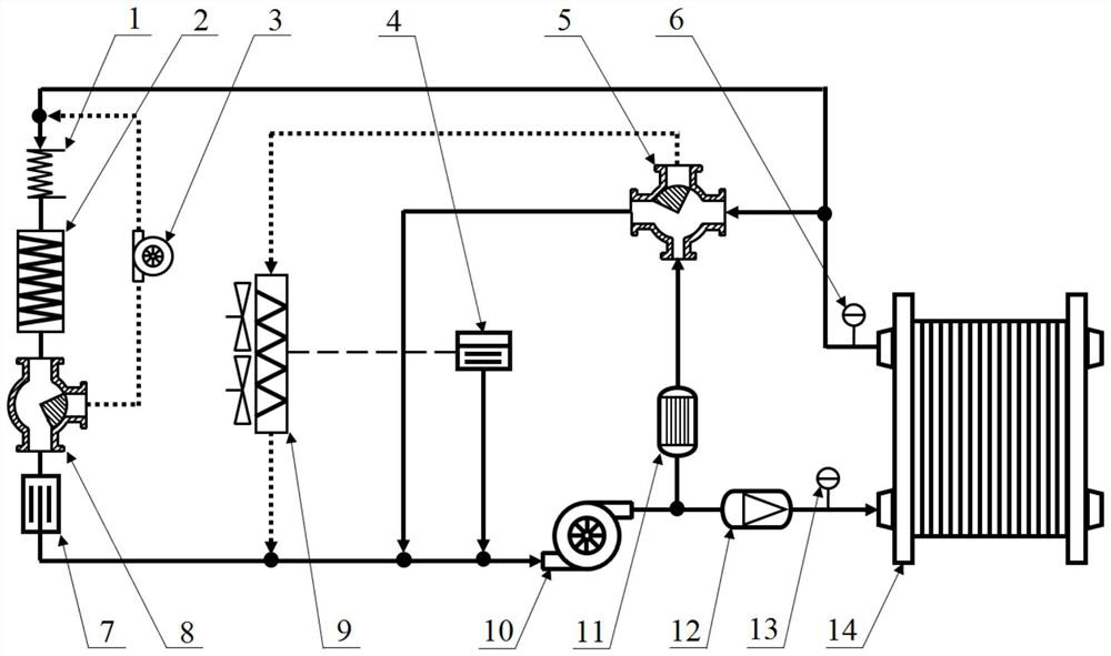 A fuel cell thermal management system and method for a passenger car