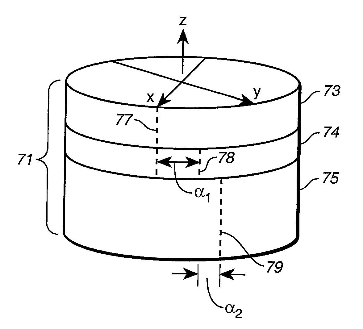 Small-spot spectrometry instrument with reduced polarization and multiple-element depolarizer therefor