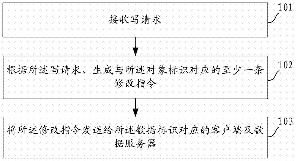 Method and device of metadata processing