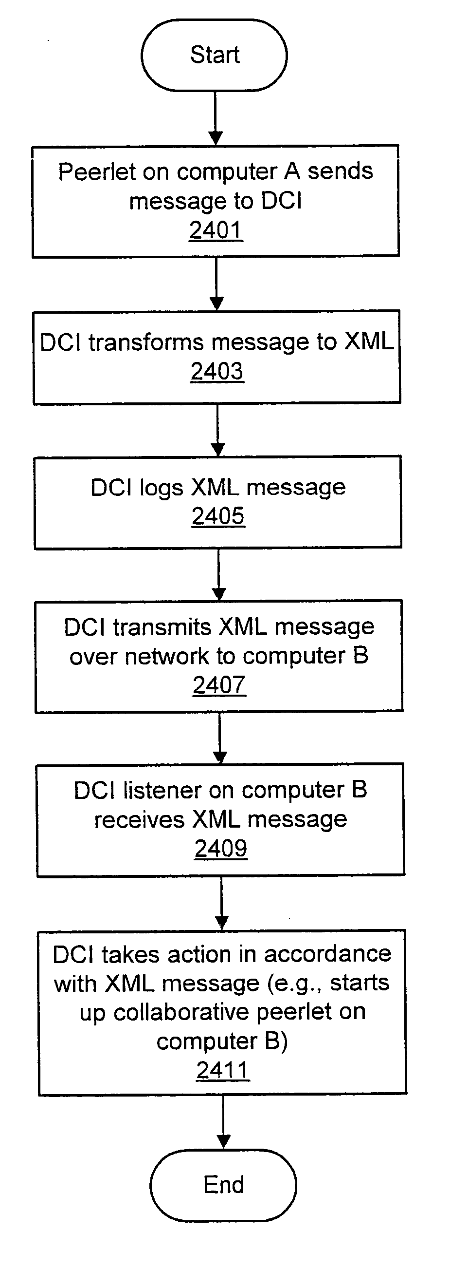 System and method for creating complex distributed applications