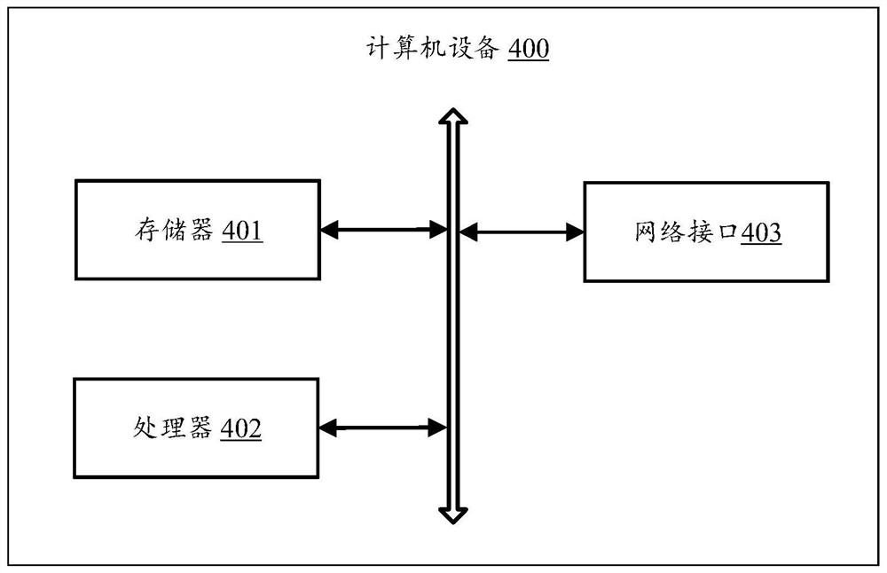 Product recommendation method and device based on combined model and computer equipment