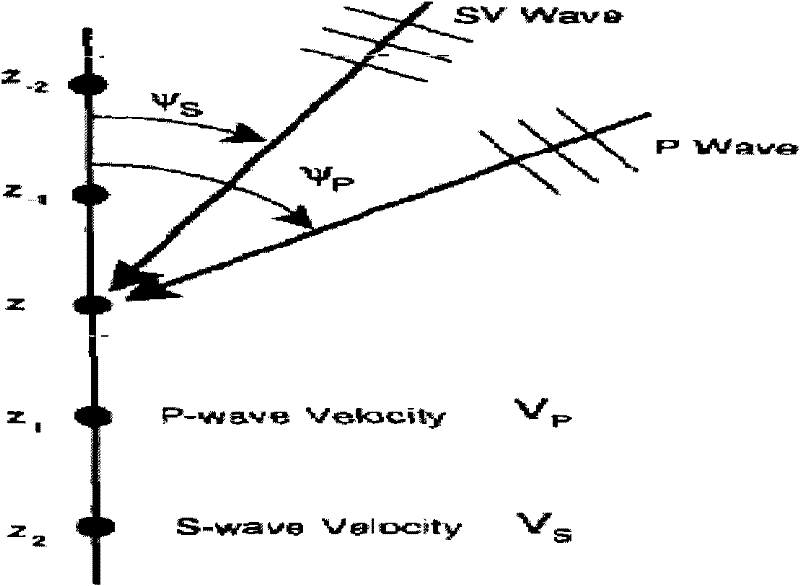 Method for separating VSP (vertical seismic profiling) wave field based on parametric inversion during seismic profile data processing