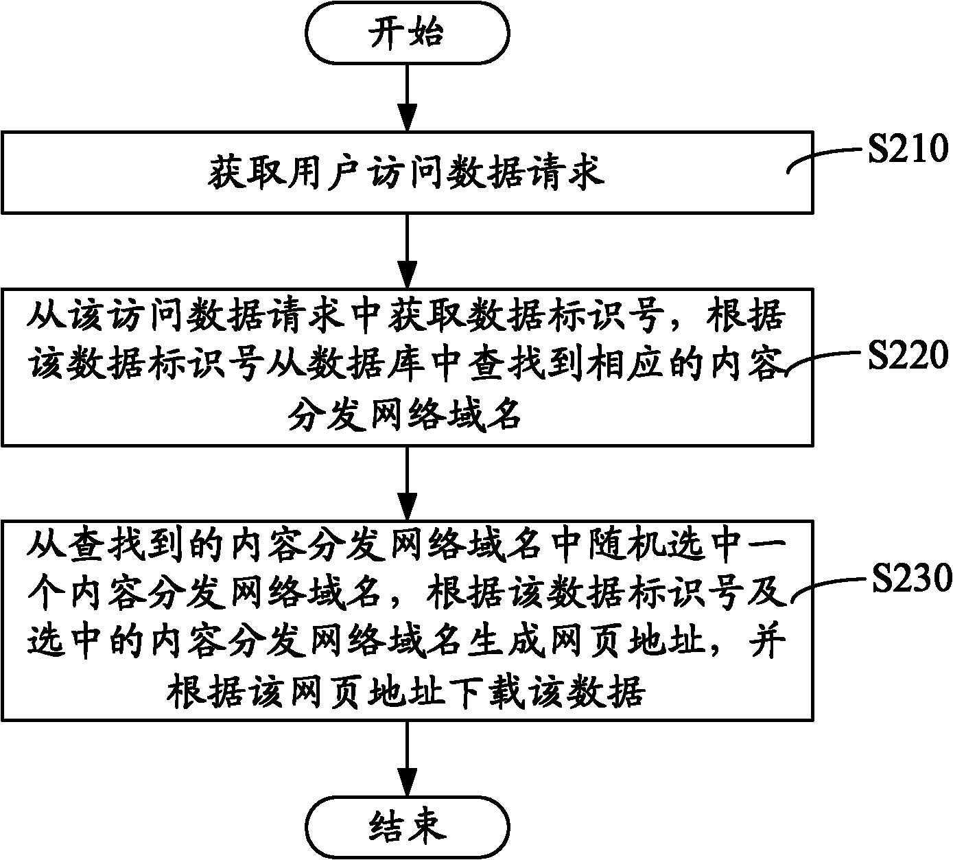 Method and system for dynamically adjusting data flow