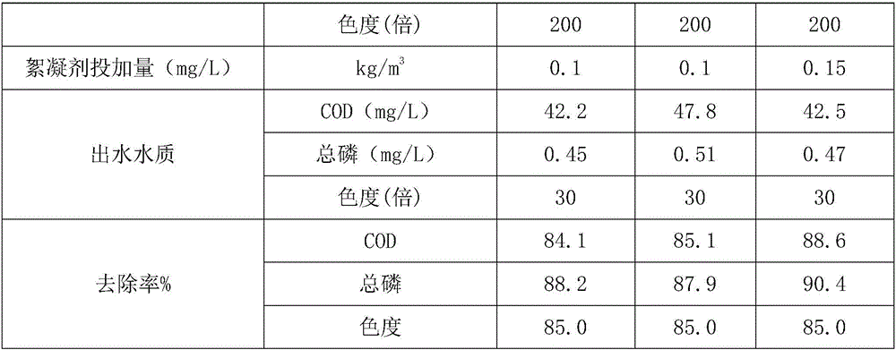 A kind of composite water treatment flocculant and its preparation method and application