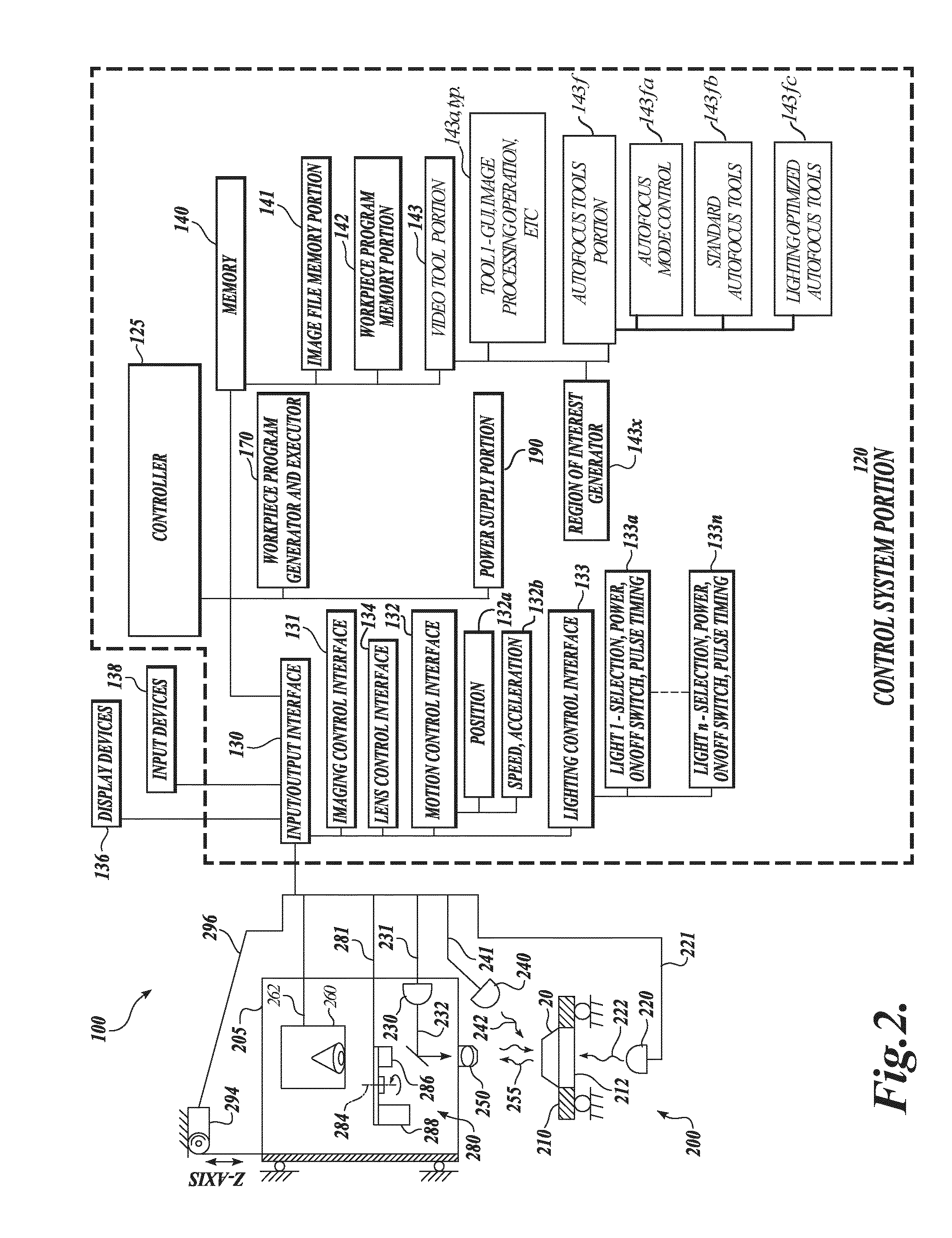 Autofocus video tool and method for precise dimensional inspection