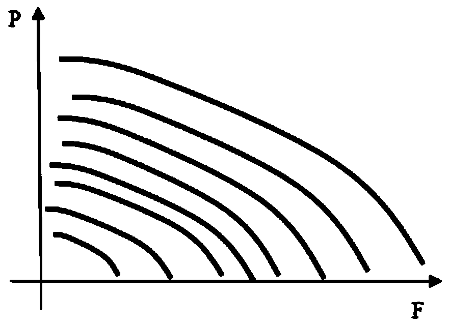 Regulating method of ventilator fan