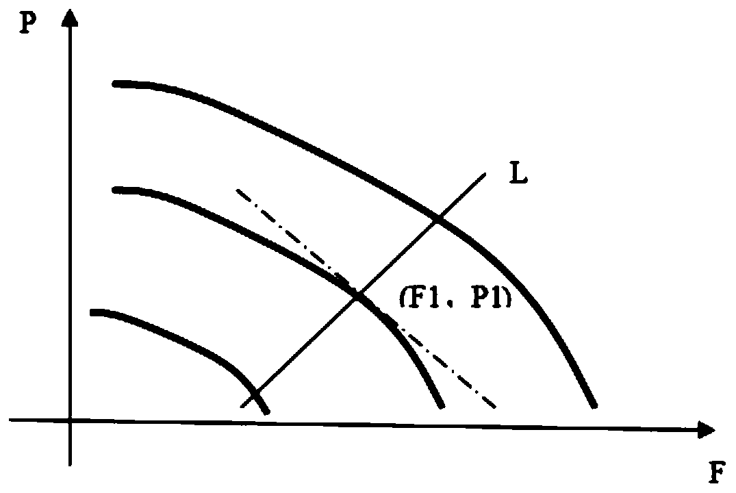 Regulating method of ventilator fan