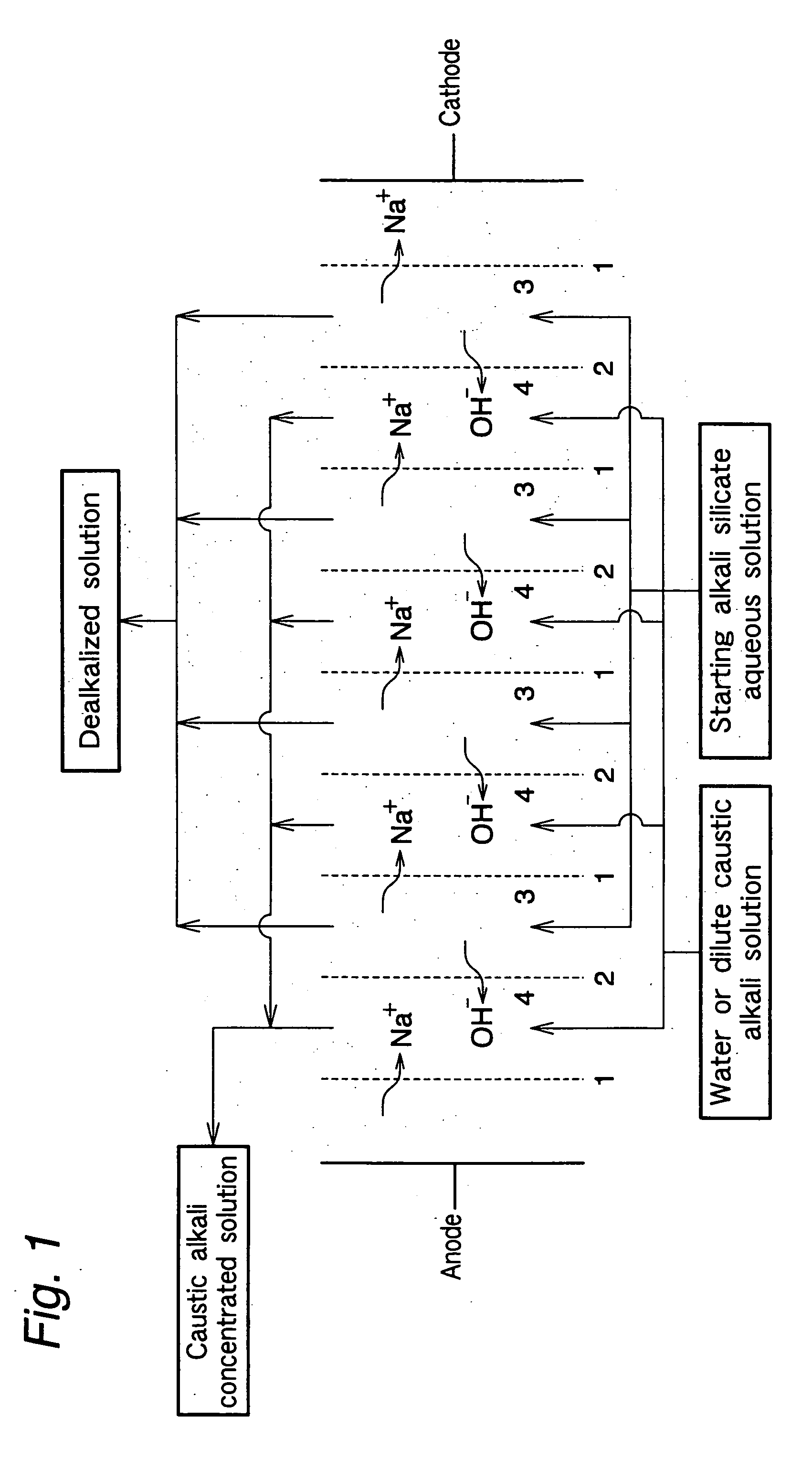 Coating material composition having photocatalytic activity