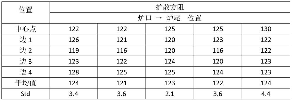 A perc superimposed se process with high opening pressure diffusion and high square resistance