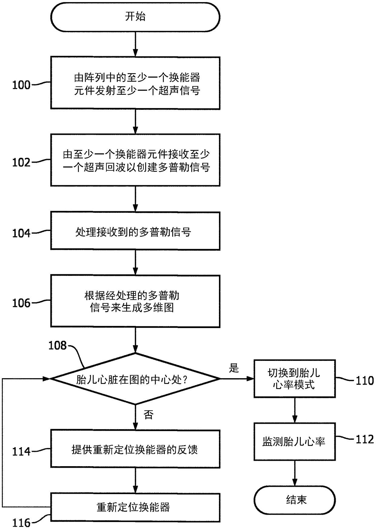 Positioning support and fetal heart rate registration support for ctg ultrasound transducers