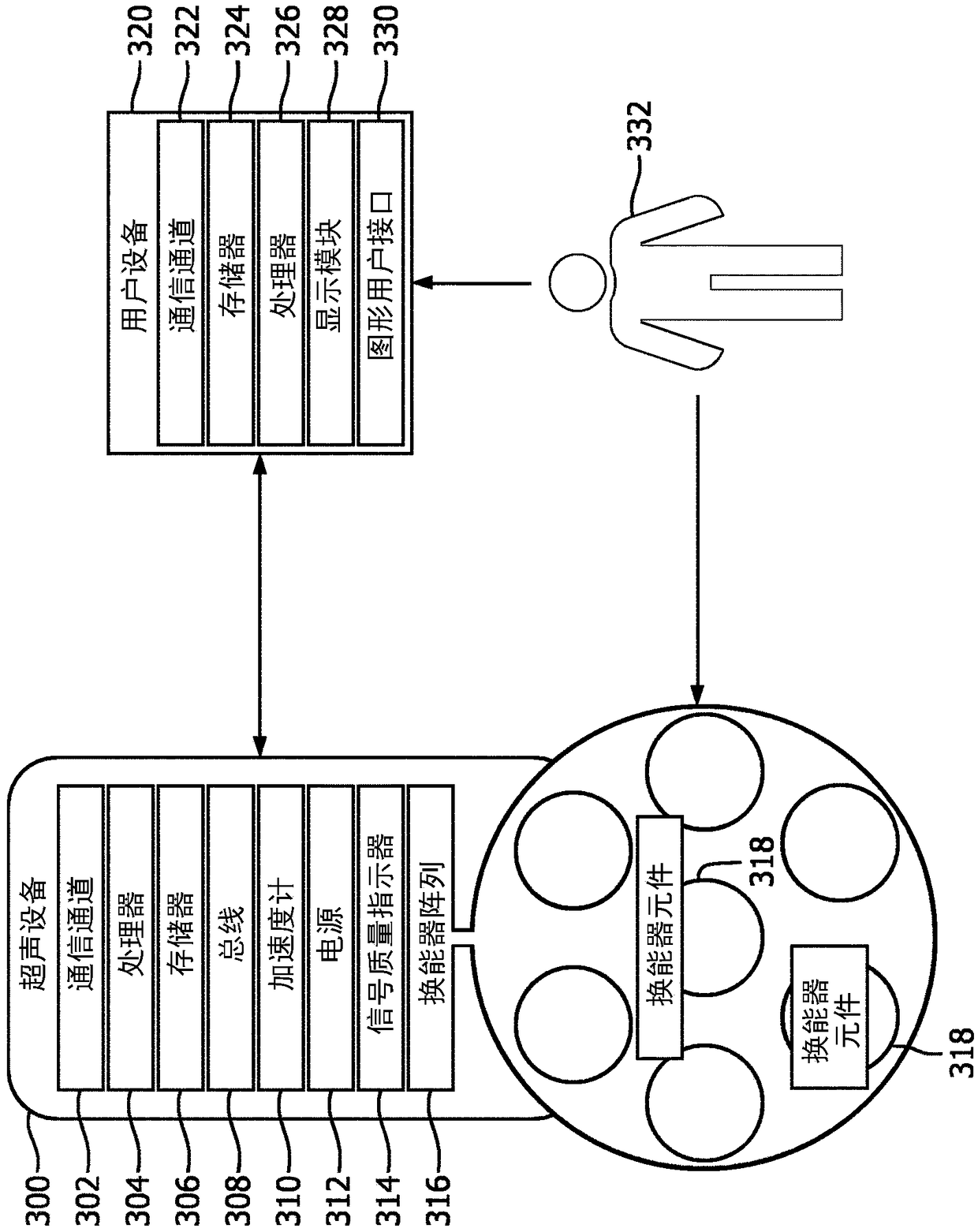 Positioning support and fetal heart rate registration support for ctg ultrasound transducers