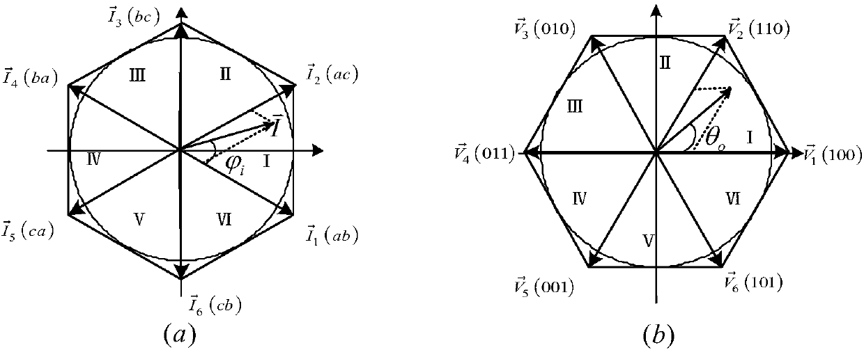 Spatial vector modulation method of indirect matrix converter