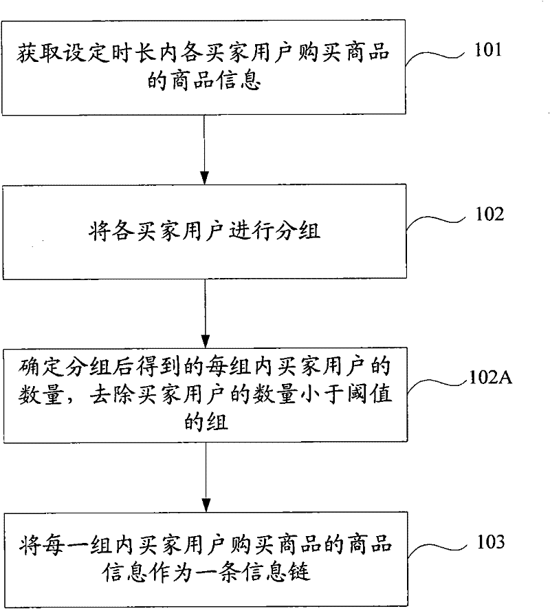 Information pushing method, system and equipment
