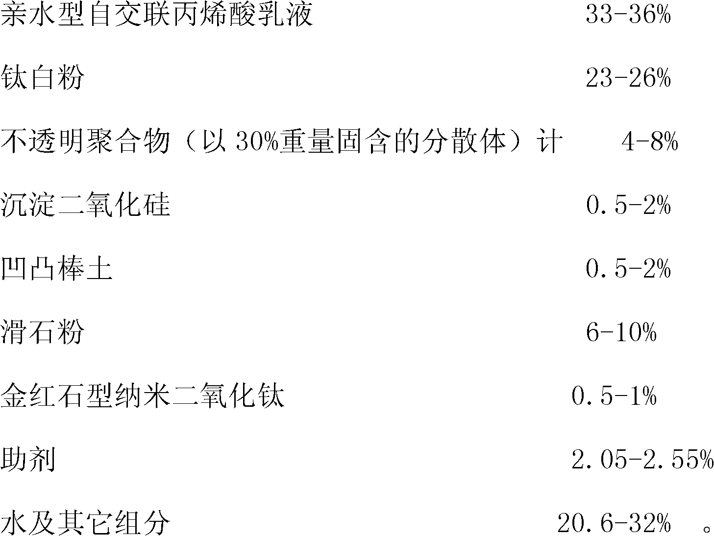 High-pollution-resistant high weatherproof water-based external wall emulsion paint and preparation method thereof