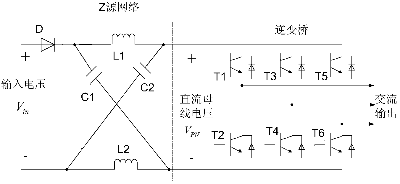 Pulse width modulation control method and pulse width modulation control device