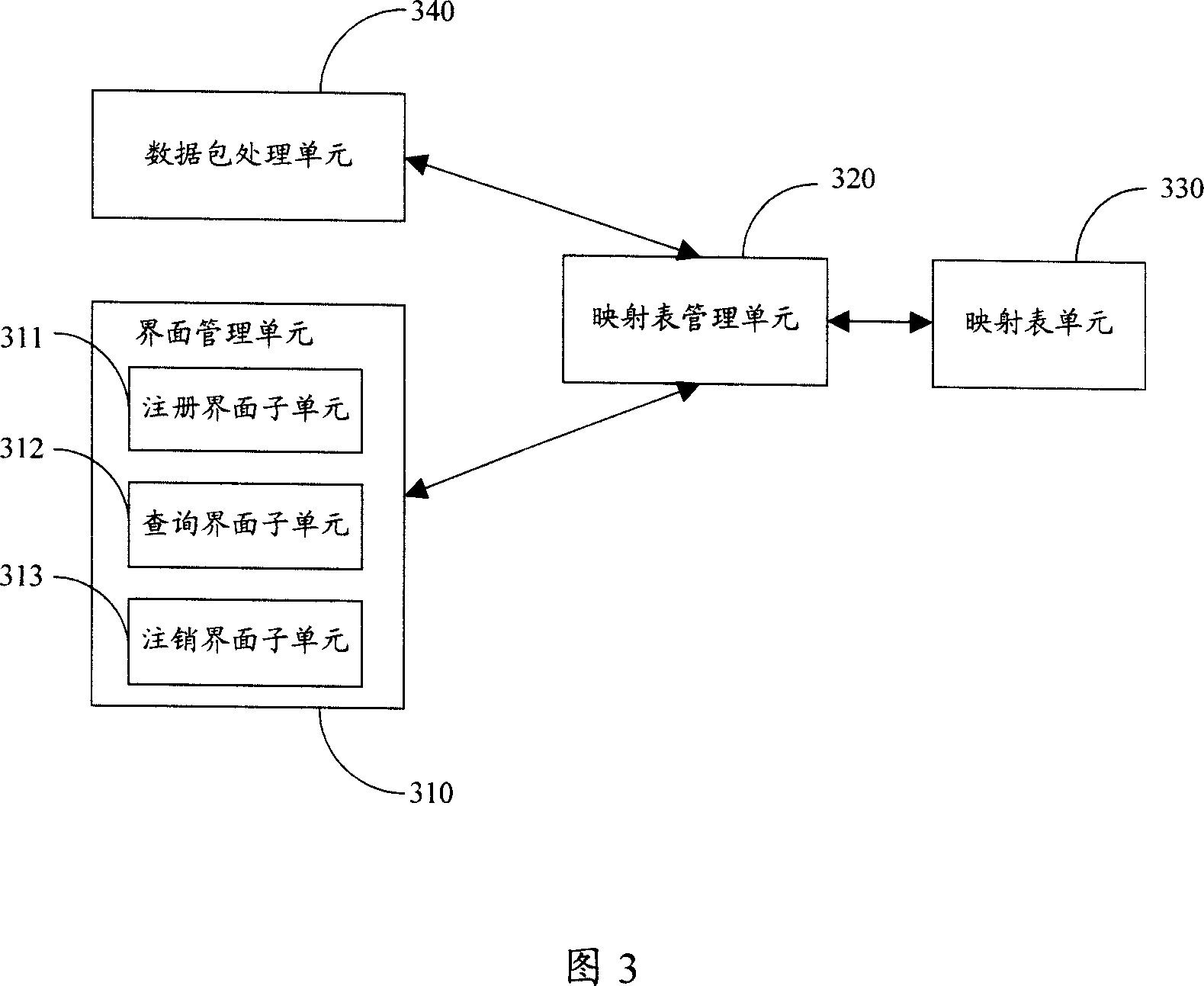 Binding system, device and method of mobile terminal number and electronic mail address