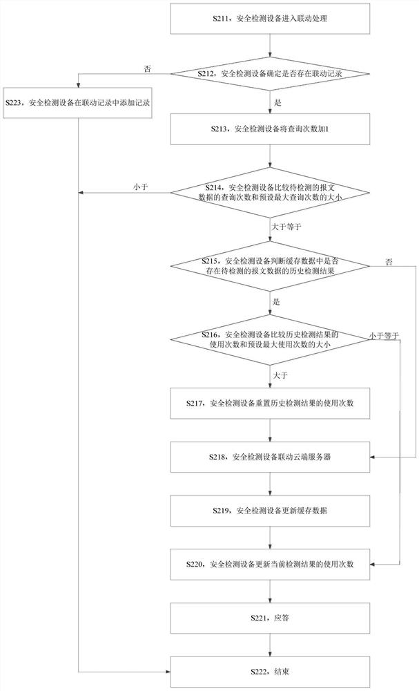 Message detection method and device, storage medium and electronic equipment