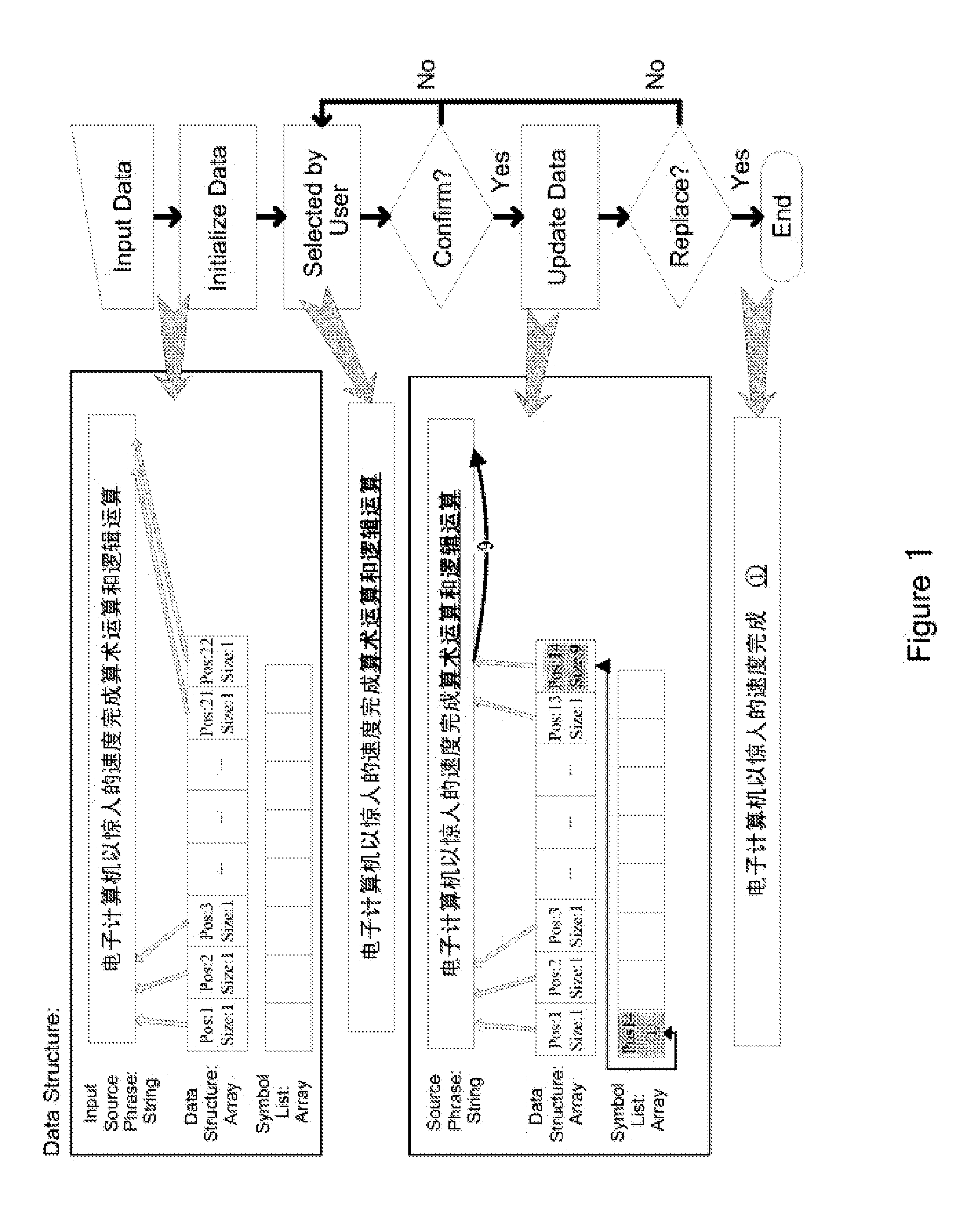 Machine translation into a target language by interactively and automatically formalizing non-formal source language into formal source language