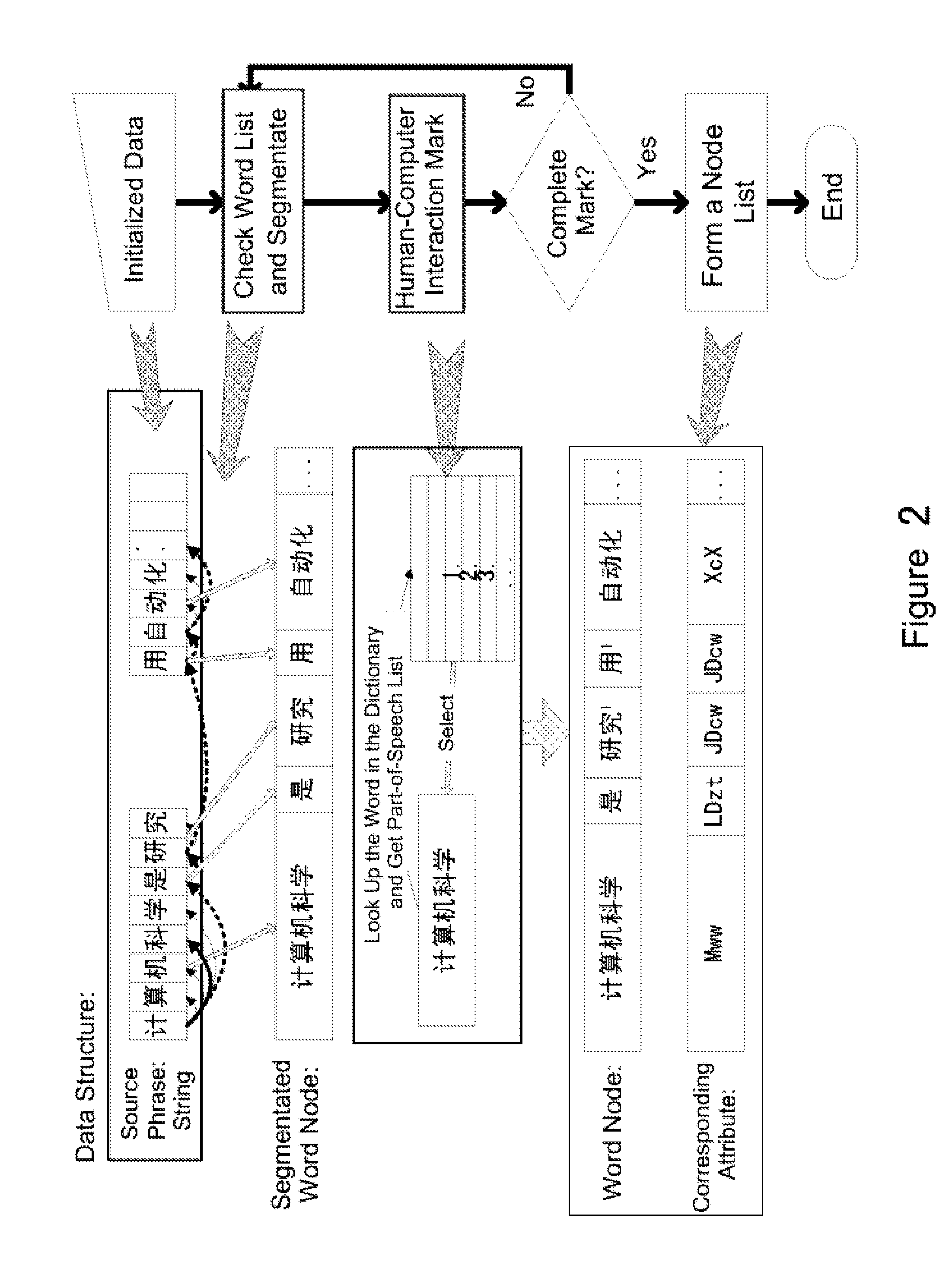 Machine translation into a target language by interactively and automatically formalizing non-formal source language into formal source language