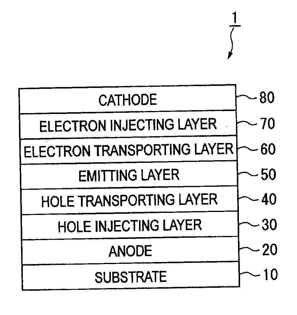Organic electroluminescence device and display