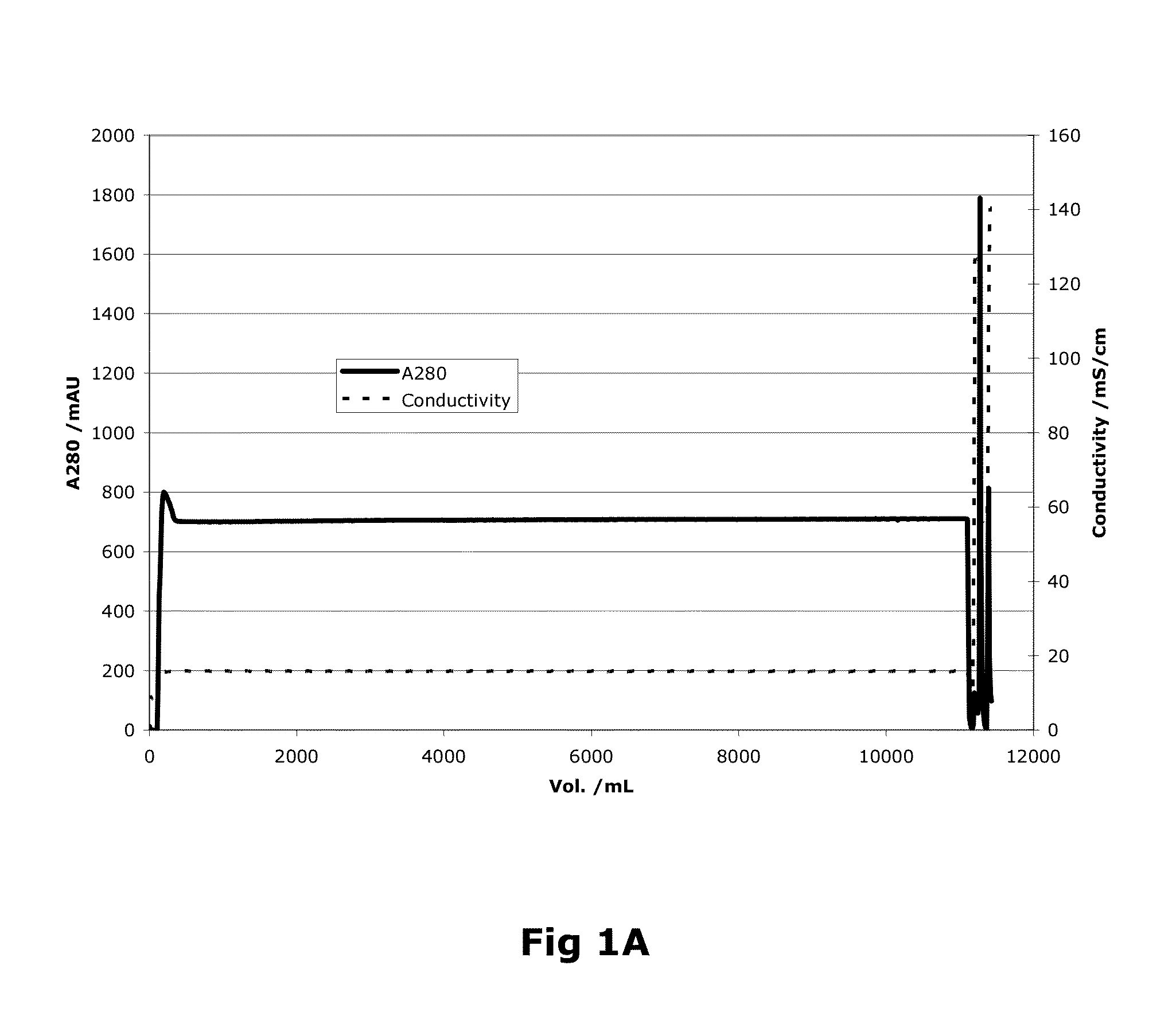 Purification of factor VIII using a mixed-mode or multimodal resin
