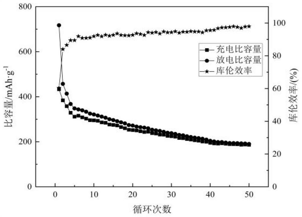 a doped baso  <sub>4</sub> Anode material for sodium ion battery and preparation method thereof