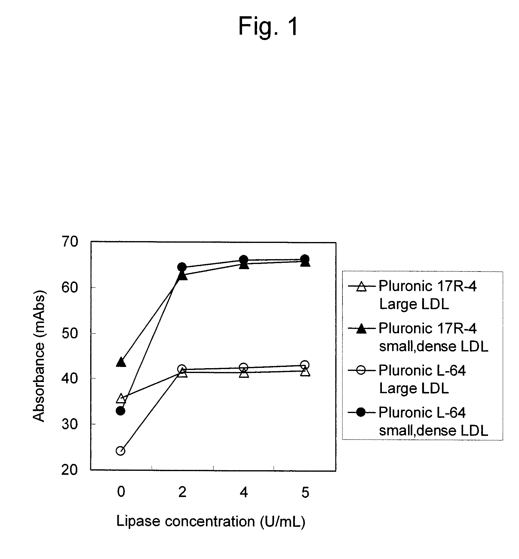 Method and kit for quantitative determination for small, dense particle low density lipoproteins