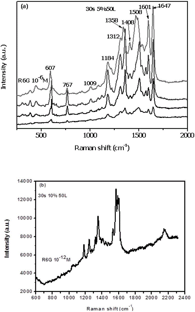 Au nano dendrites surface-reinforced Raman scattering substrate and preparation method thereof