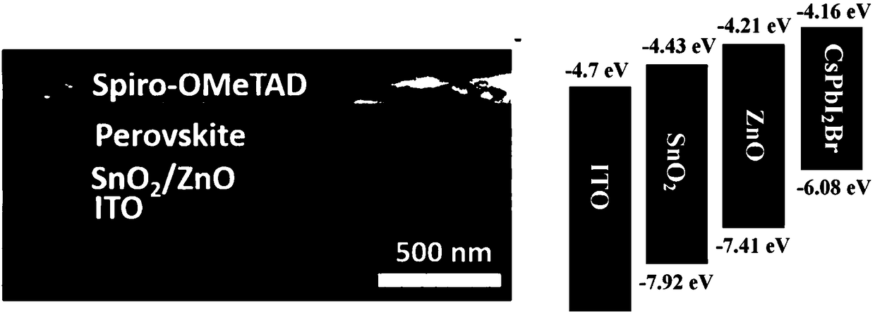 A fully inorganic perovskite solar cell and a preparation method thereof