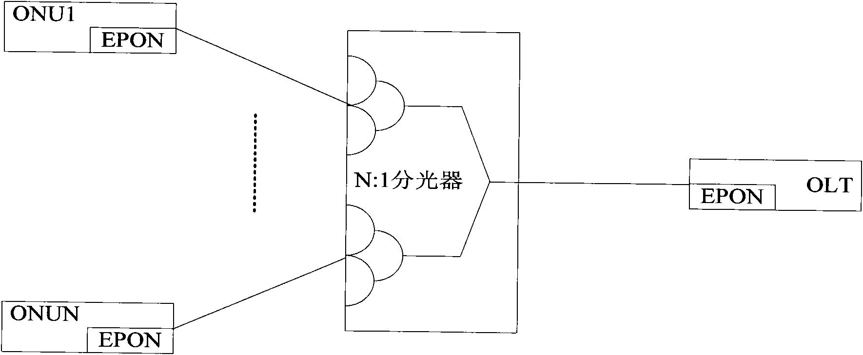 Method for implementing service control in all-fiber protection system and device thereof