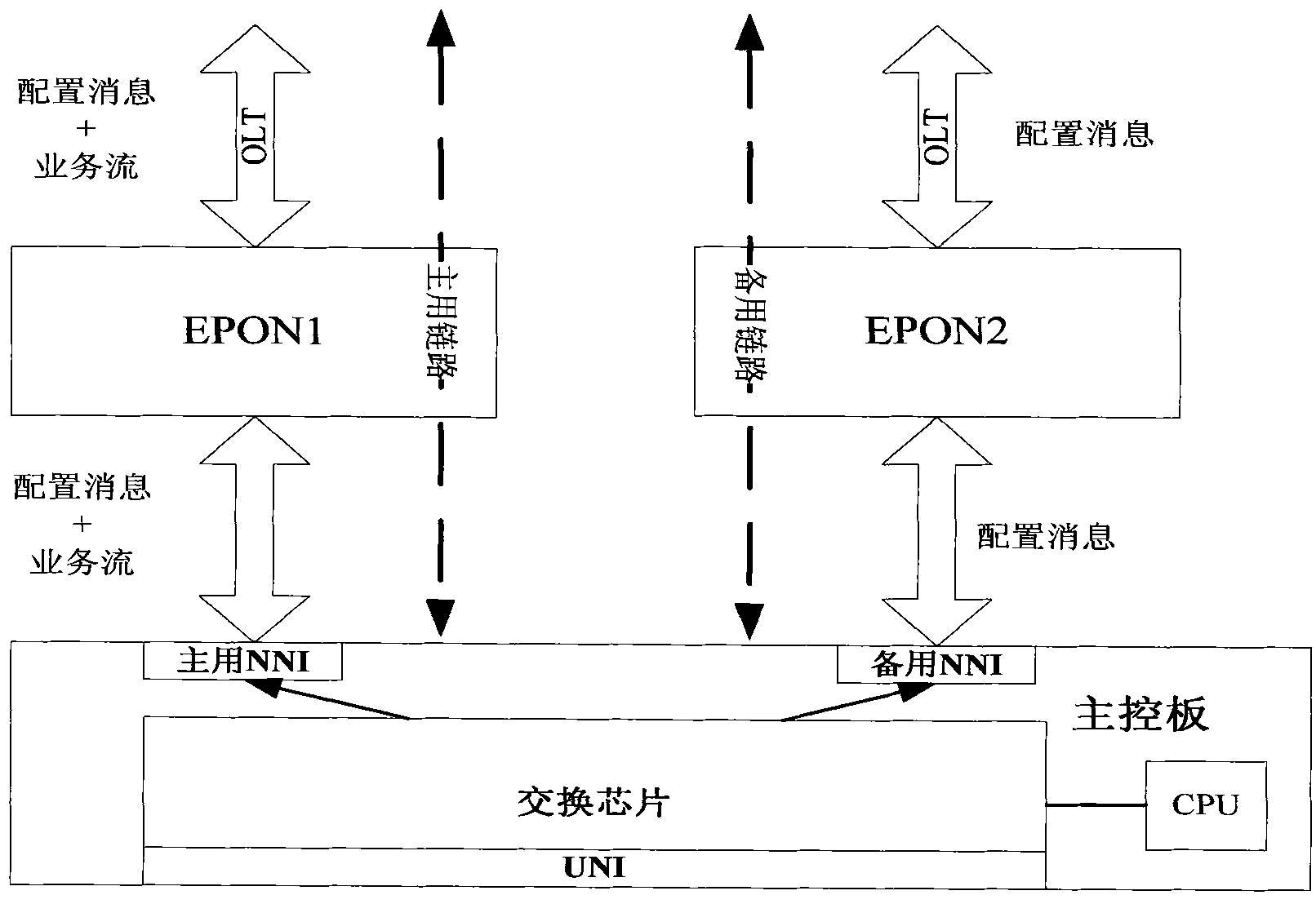 Method for implementing service control in all-fiber protection system and device thereof