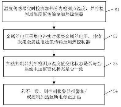 Heating pipe temperature monitoring device and method