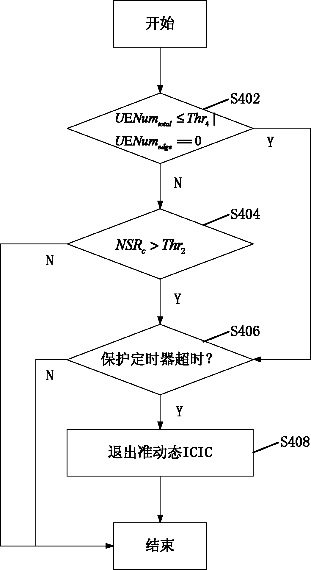 Inter cell interference coordination (ICIC) method and apparatus thereof