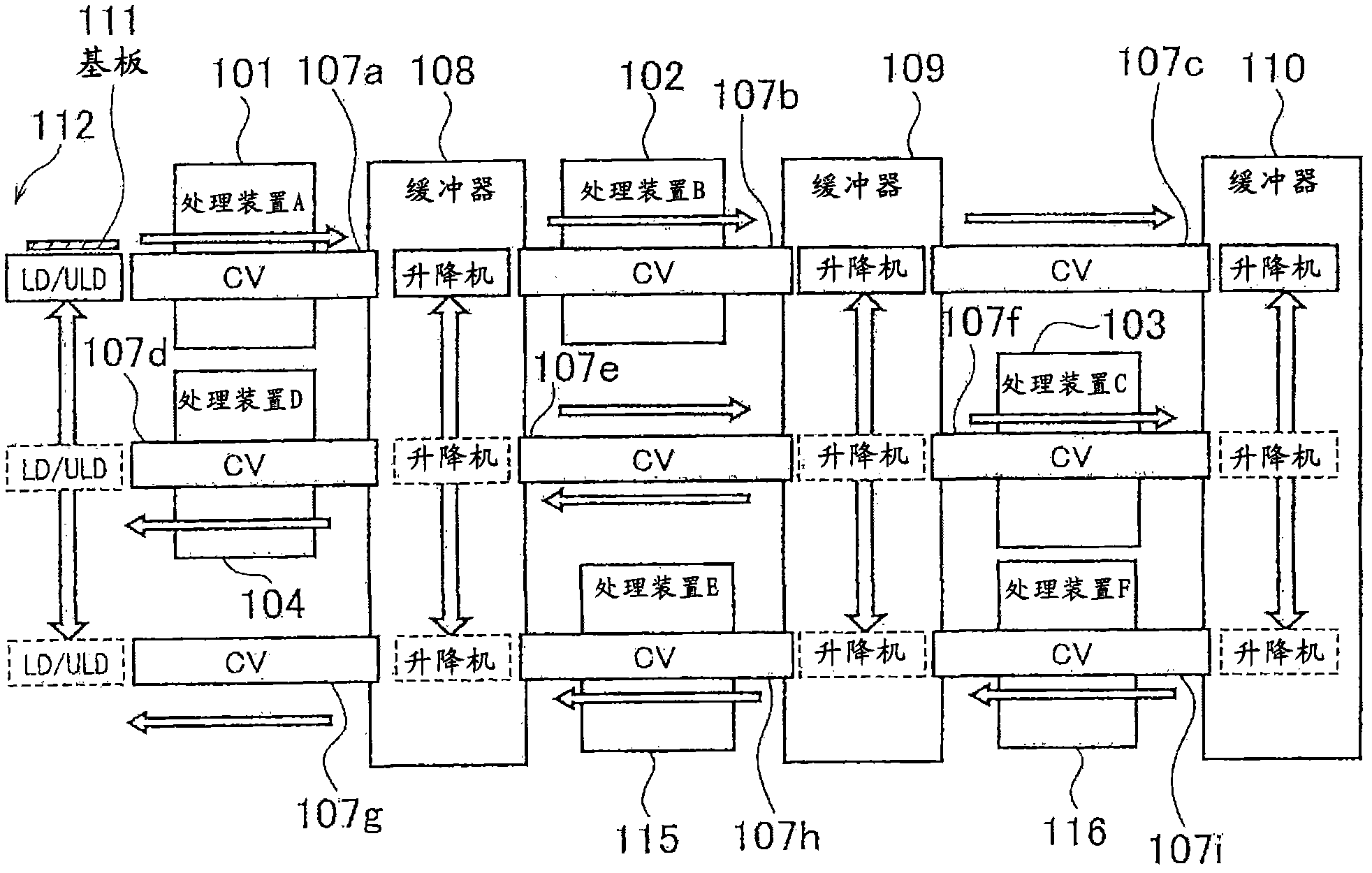 Processing equipment, conveying control device and conveying control method