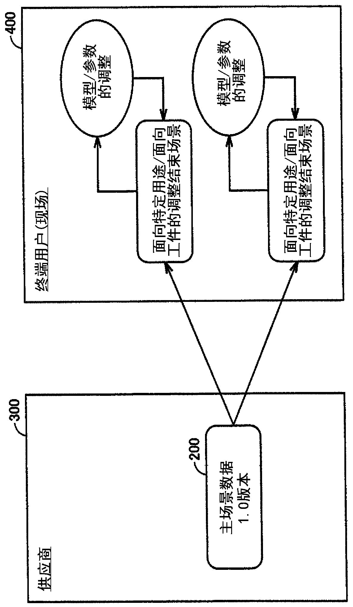 Image processing device, management system and management method