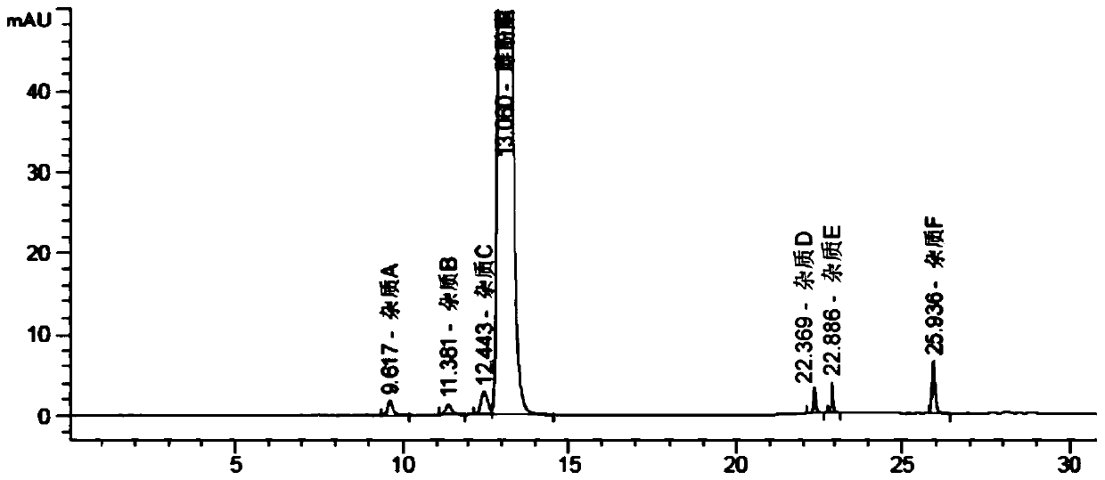 A kind of hplc analysis method of related substances of estrone