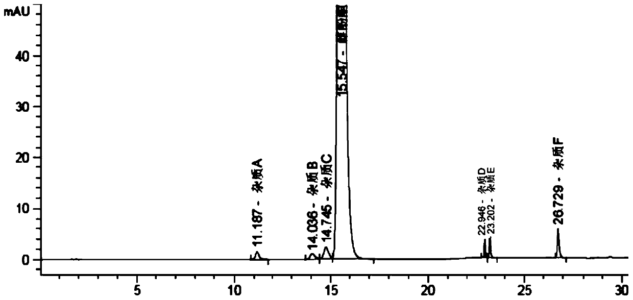 A kind of hplc analysis method of related substances of estrone