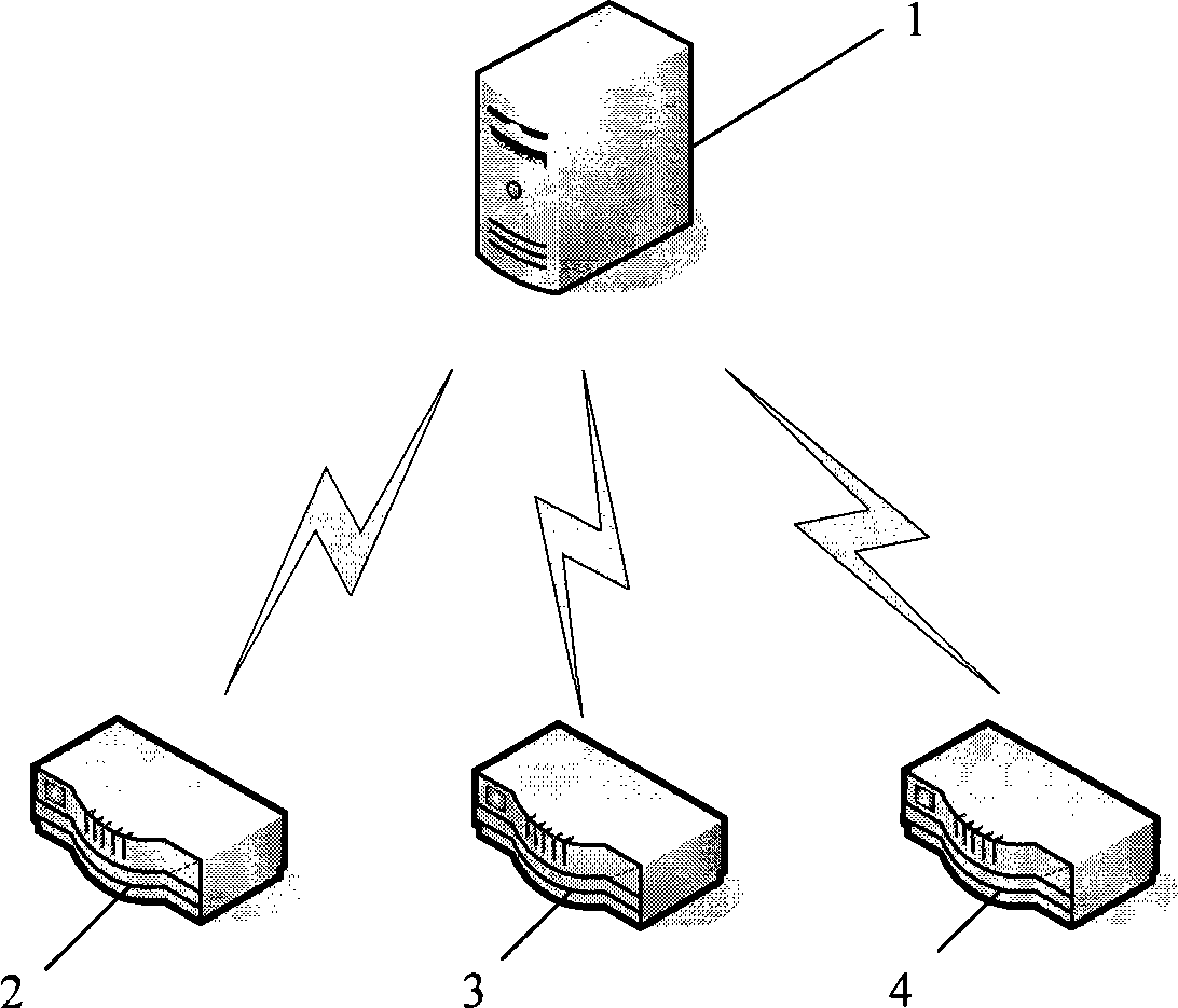 Method for monitoring and analyzing user terminal network appliance flux