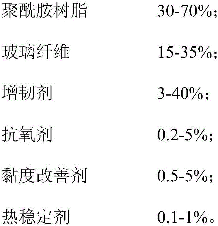 Polyamide material for preparing cold-resisting heat insulation strip and preparation method of polyamide material