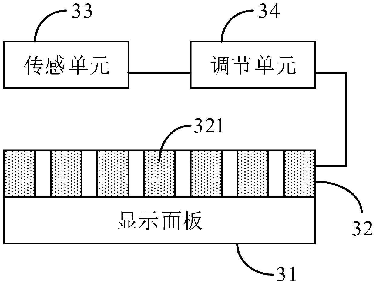 A 3D display device, a display method, and a 3D display system