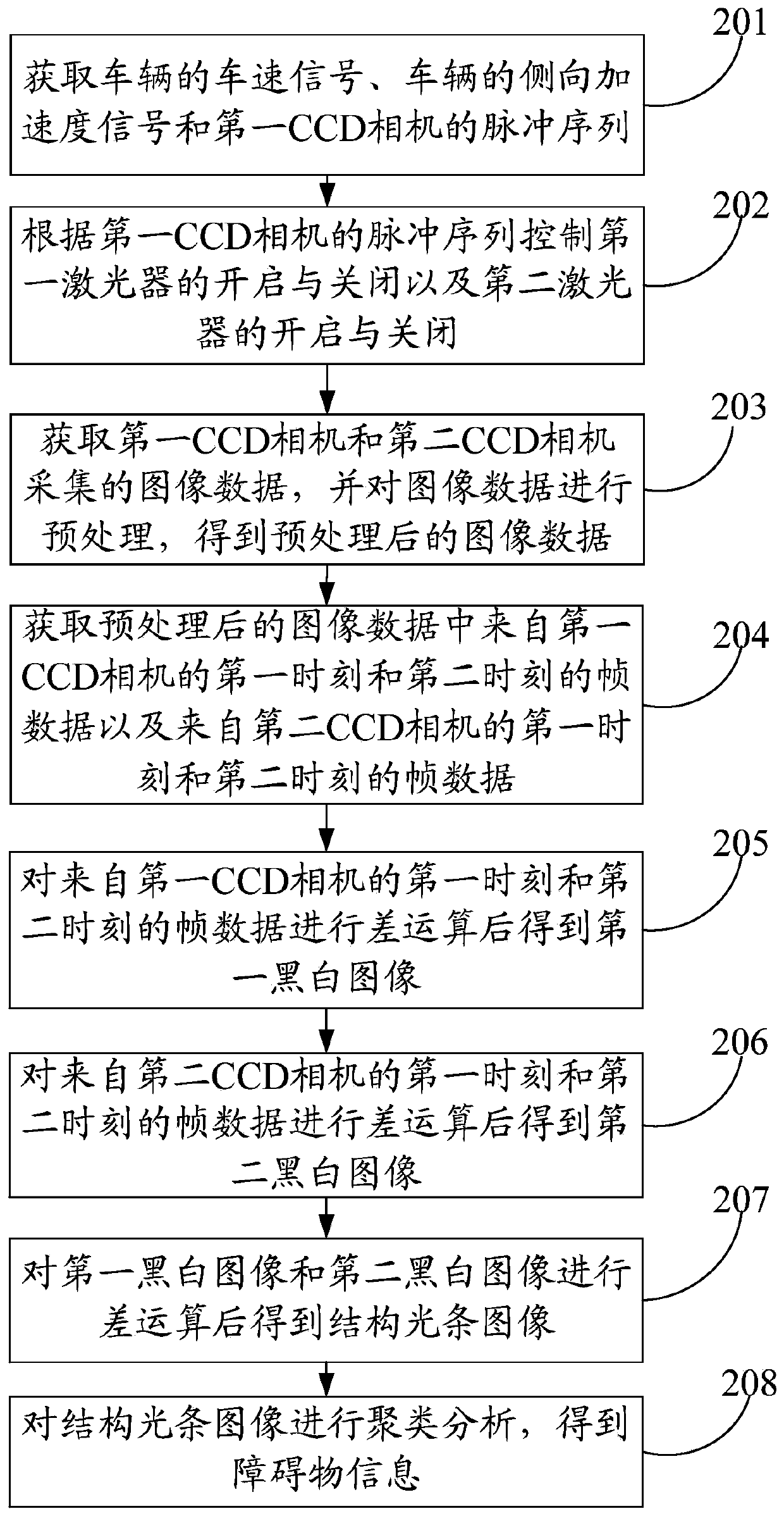 Road surface obstacle detection method and system