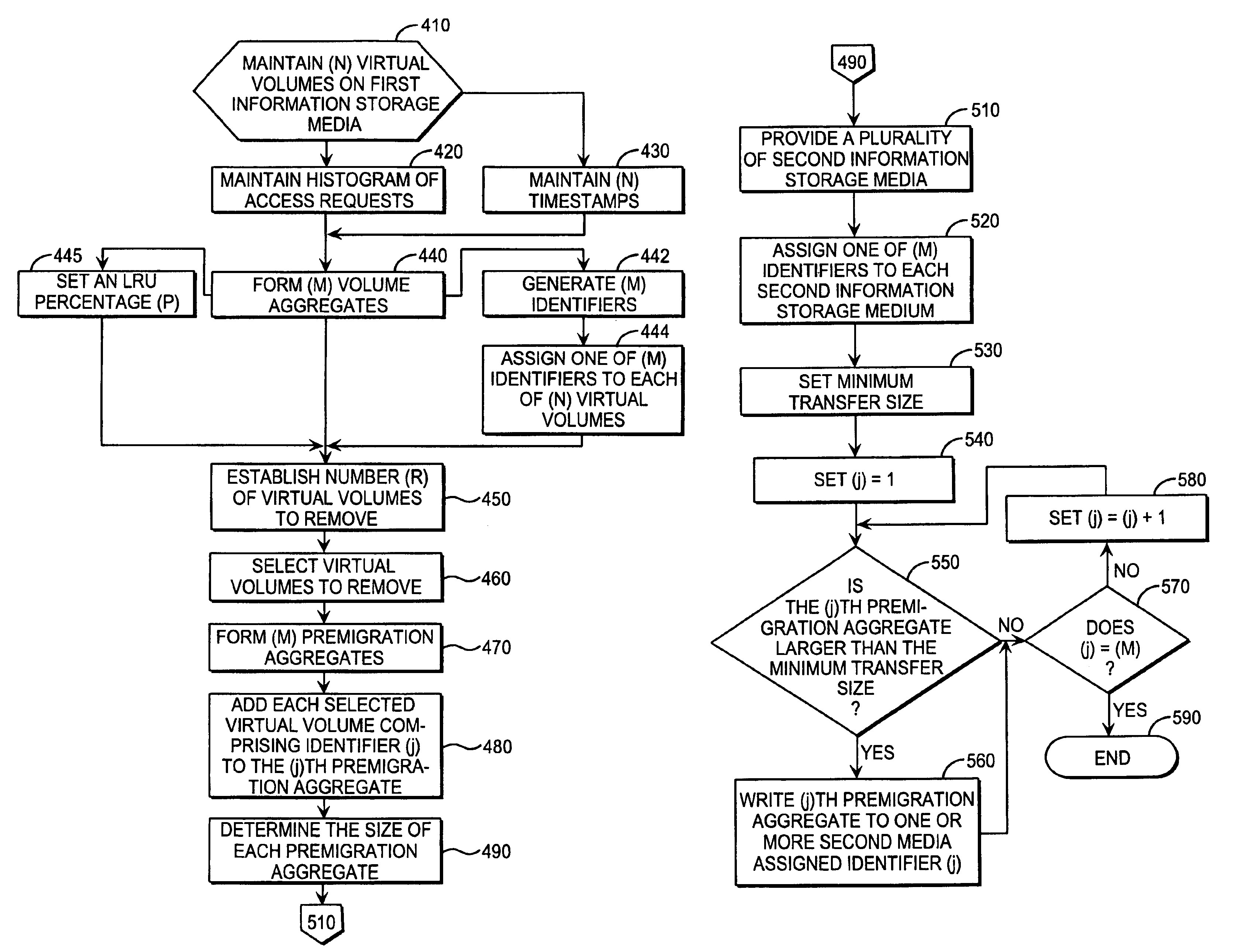 Apparatus and method to form one or more premigration aggregates comprising a plurality of least recently accessed virtual volumes