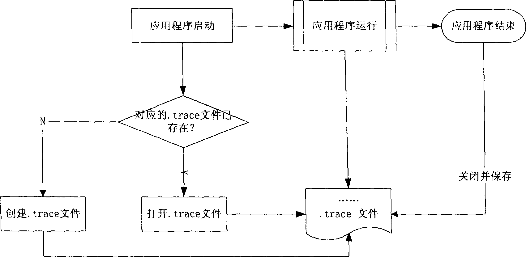 Method for integrative debugging of application program under three-tier architecture