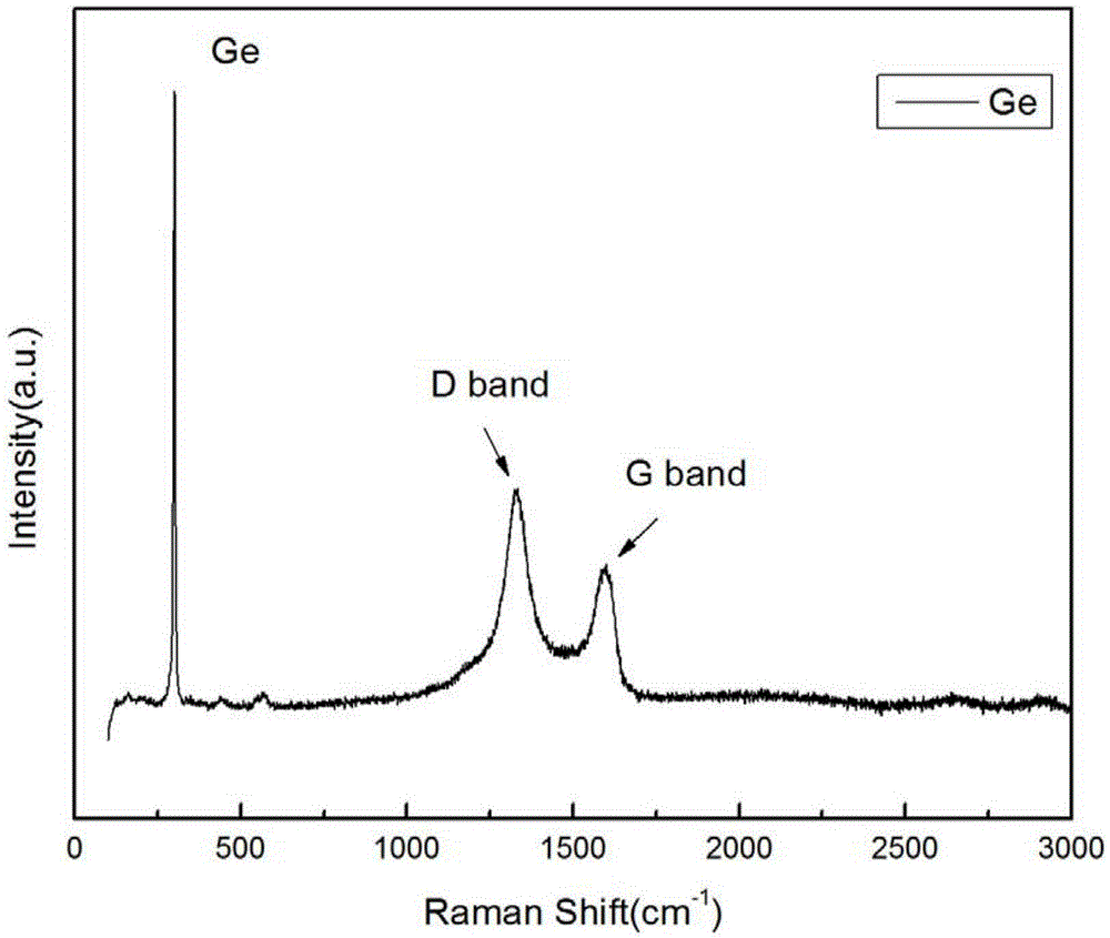 Preparation method of germanium nano-particle/multi-layer graphite compound-based high-performance anode material for lithium-ion battery
