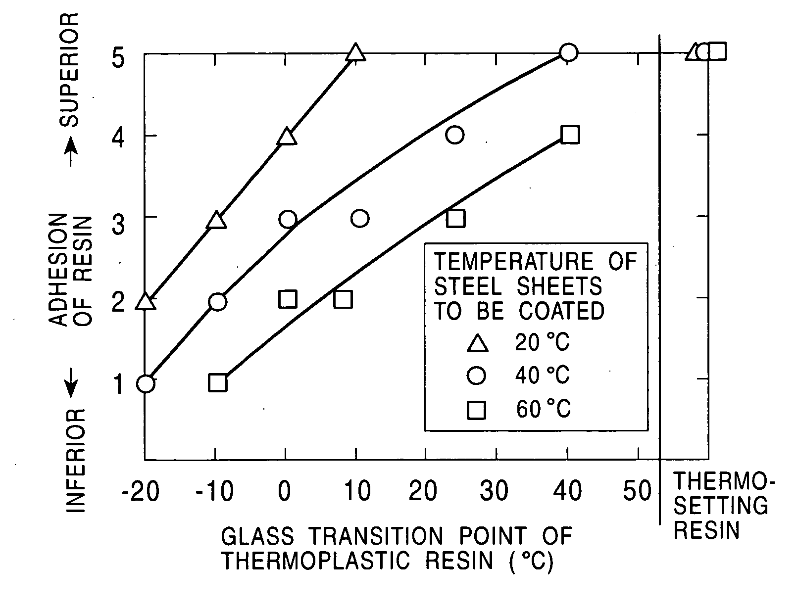 Method for producing coated steel sheet