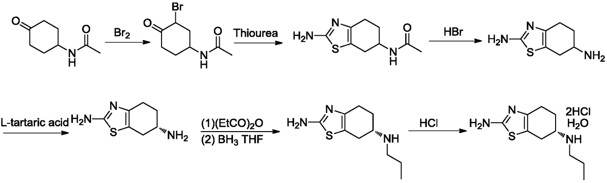 Preparation method of pramipexole dihydrochloride and intermediate thereof