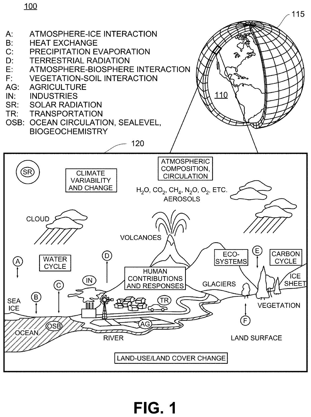 Systems and methods for selecting global climate simulation models for training neural network climate forecasting models